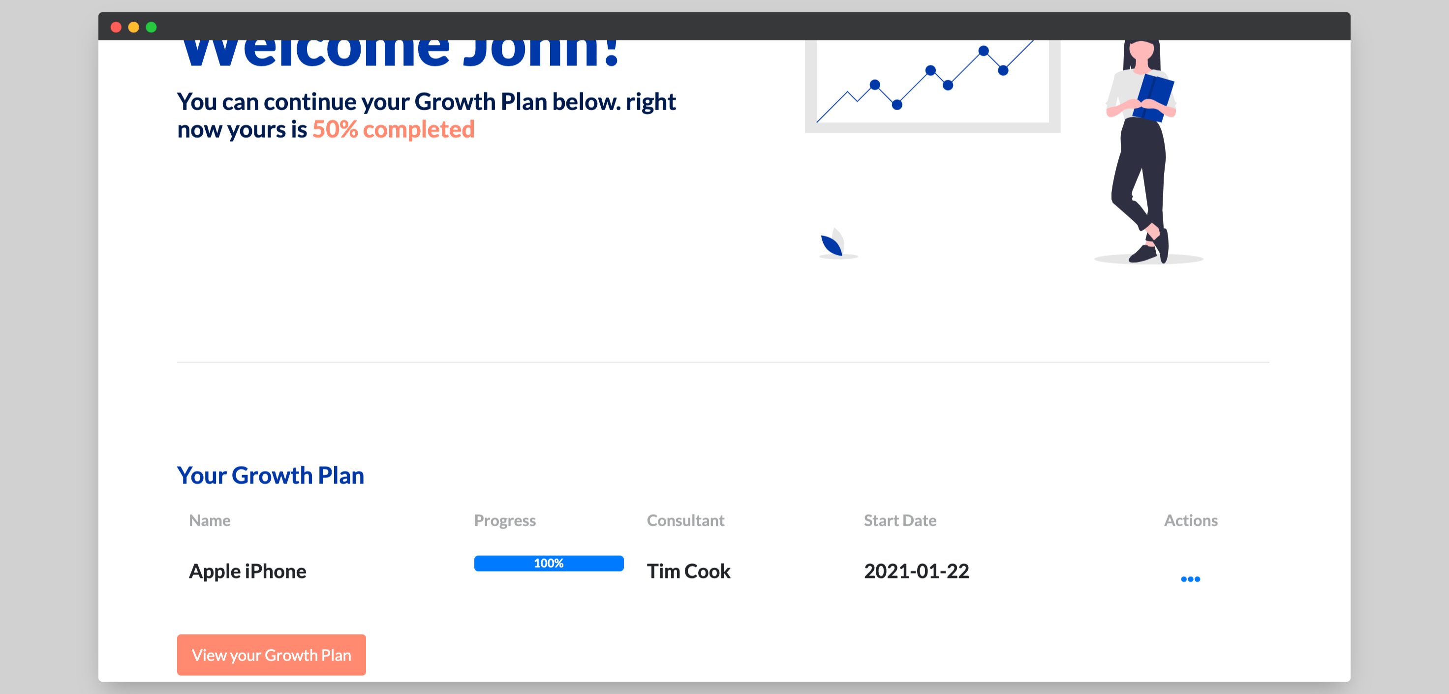 growth plan dashboard